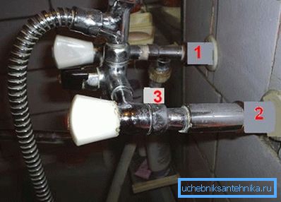 1 - Kran zum Anschließen der Maschine, 2 - Erweiterung, 3 - Sense (Exzenter). 1 - Kran zum Anschließen der Maschine, 2 - Erweiterung, 3 - Sense (Exzenter).