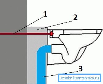 1 - Durchgangsbolzen, 2 - Betonsockel, 3 - WC - Beckenablauf. 1 - Durchgangsbolzen, 2 - Betonsockel, 3 - WC - Beckenablauf.