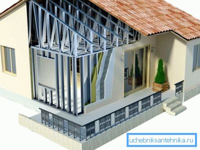3D-Modell eines Rahmenhauses 3D-Modell eines Rahmenhauses