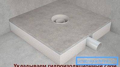 Achten Sie darauf, wasserdicht zu sein Achten Sie darauf, wasserdicht zu sein