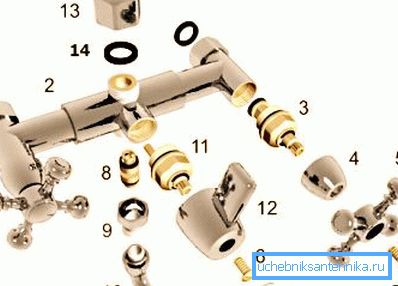 7 - eine Kappe, 6 - eine Schwungradschraube, 5 - ein Schwungrad, 4 - ein Gehäuse, 3 - eine Kranbox.