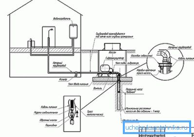 Die Installation des Caisson Die Installation des Caisson