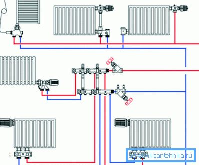 Und hier sehen wir eine Kombination aus Kollektor- und Zweirohrsystemen. Und hier sehen wir eine Kombination aus Kollektor- und Zweirohrsystemen.