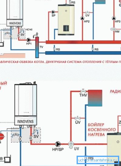 Tatsächliche Diagramme der Gasheizgeräte Tatsächliche Diagramme der Gasheizgeräte