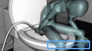 Algorithmus für die Verwendung von hygienischer Seele Algorithmus für die Verwendung von hygienischer Seele