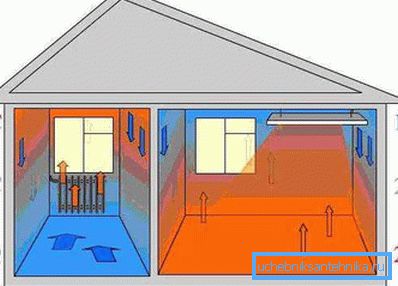 Alternative Beheizung der Wohnung mit Infrarotstrahlung Alternative Beheizung der Wohnung mit Infrarotstrahlung