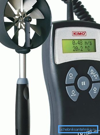 Das Anemometer misst die grundlegenden Eigenschaften der Belüftung Das Anemometer misst die grundlegenden Eigenschaften der Belüftung