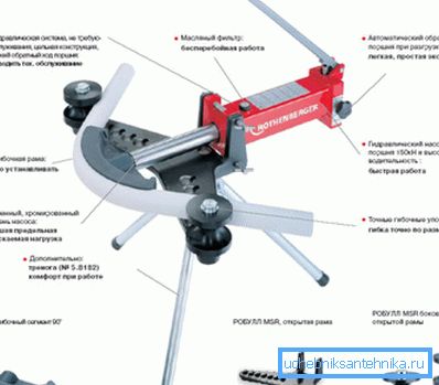 Armbrusteinheit Armbrusteinheit