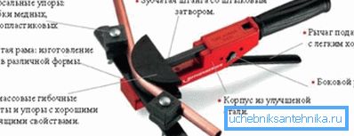 Armbrustmaschine zum Rohrbiegen. Armbrustmaschine zum Rohrbiegen.