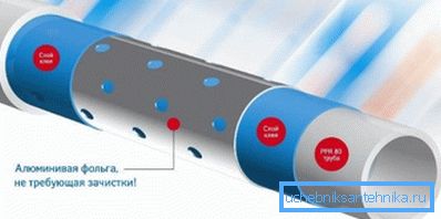 Aluminiumfolienverstärkung