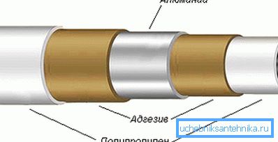 Aluminiumrohrverstärkung.