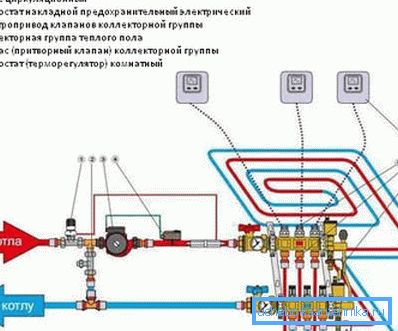 Die automatische Steuerung des Wasserbodens ist komplizierter. Die automatische Steuerung des Wasserbodens ist komplizierter.