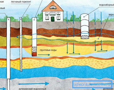 Autonome Wasserquellen. Autonome Wasserquellen.