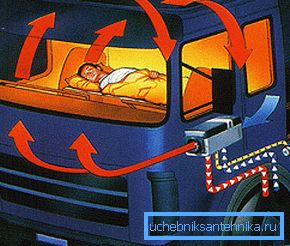 Autonome Heizung - eine effektive und wirtschaftliche Möglichkeit, den Innenraum des Autos zu heizen Autonome Heizung - eine effektive und wirtschaftliche Möglichkeit, den Innenraum des Autos zu heizen