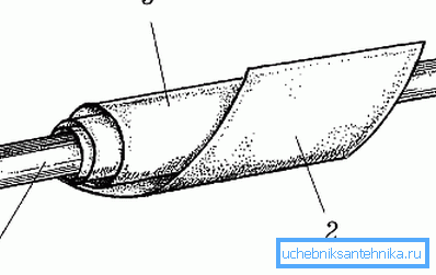 Gummibandage