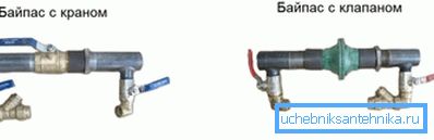 Der Bypass kann einstellbar (links) und ohne (rechts) sein. Der Bypass kann einstellbar (links) und ohne (rechts) sein.