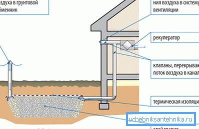 Kanalloses System Kanalloses System