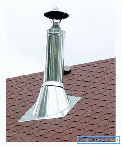 Ohne einen Kamin ist der korrekte Betrieb des Gaskessels nicht möglich Ohne einen Kamin ist der korrekte Betrieb des Gaskessels nicht möglich