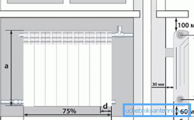 Bimetall-Heizkörper zum Selbstmontieren unter der Fensterbank Bimetall-Heizkörper zum Selbstmontieren unter der Fensterbank