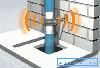 Hohe Flussraten verursachen hydraulisches Geräusch. Hohe Flussraten verursachen hydraulisches Geräusch.