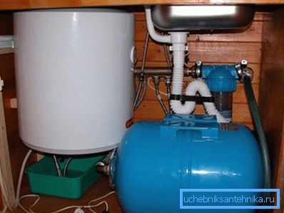Kessel und Hydroakkumulator im Schrank Kessel und Hydroakkumulator im Schrank
