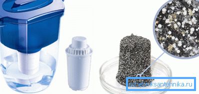 Haushaltsfilter, Kartusche und vergrößertes Bild des Inhalts des Filterteils Haushaltsfilter, Kartusche und vergrößertes Bild des Inhalts des Filterteils