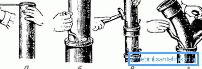 Prägung und Versiegelung des Glockenkanals. Prägung und Versiegelung des Glockenkanals.