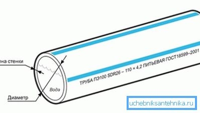 Je kleiner das Verhältnis von Querschnitt zu Wandstärke ist, desto mehr Druck kann das System aushalten. Je kleiner das Verhältnis von Querschnitt zu Wandstärke ist, desto mehr Druck kann das System aushalten.