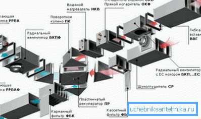 Je komplexer die Kommunikation ist, desto vielfältiger sind die Elemente des Lüftungssystems. Je komplexer die Kommunikation ist, desto vielfältiger sind die Elemente des Lüftungssystems.