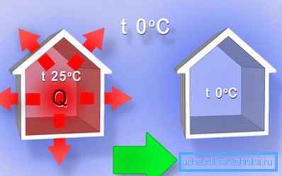 Je höher die Temperatur im Haus, desto höher sind die Heizkosten. Je höher die Temperatur im Haus, desto höher sind die Heizkosten.