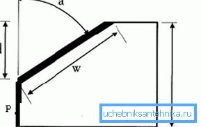 Fasenzeichnung: a - Schnittwinkel; P - Fettlinie zum Abstumpfen; d - die Tiefe des Fasenschneiders (Bein); w - fette Linie zeigt die Fasenbreite; H - Gesamtdicke Fasenzeichnung: a - Schnittwinkel; P - Fettlinie zum Abstumpfen; d - die Tiefe des Fasenschneiders (Bein); w - fette Linie zeigt die Fasenbreite; H - Gesamtdicke