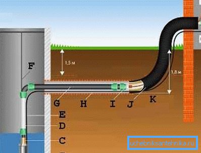 Die Zeichnung des Brunnens - dessen Druckdämpfer in das Wasserversorgungssystem selbst eingebaut ist (siehe Beschreibung im Text)