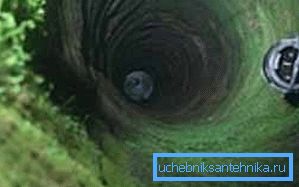 Was tun, wenn sich im Brunnen schlammiges Wasser befindet und an den Seiten des festen Grüns des Grases - alles muss gereinigt werden