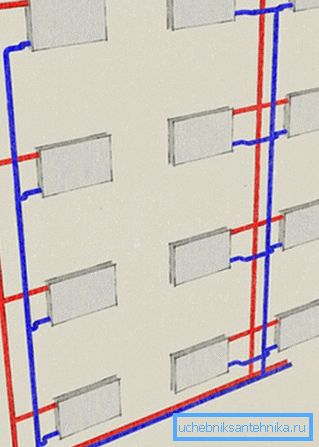 Was wir tatsächlich in der Grafik sehen. Was wir tatsächlich in der Grafik sehen.