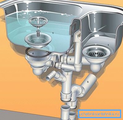 Damit das Wasser so schnell wie möglich entfernt werden kann, müssen Sie das Ventil richtig auswählen und montieren. Damit das Wasser so schnell wie möglich entfernt werden kann, müssen Sie das Ventil richtig auswählen und montieren.