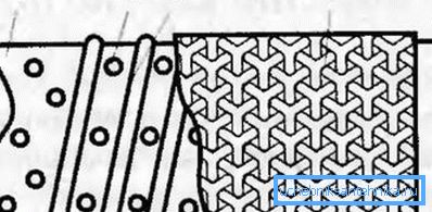 Löcher im Rohr herstellen: 1-Rohr, 2-Loch, 3-Draht-Wicklung, 4-Gitter aus Metall. Löcher im Rohr herstellen: 1-Rohr, 2-Loch, 3-Draht-Wicklung, 4-Gitter aus Metall.
