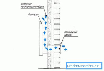 Veranschaulicht eine der Installationsoptionen. Veranschaulicht eine der Installationsoptionen.