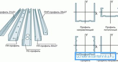 Details zur Herstellung von Kartons Details zur Herstellung von Kartons