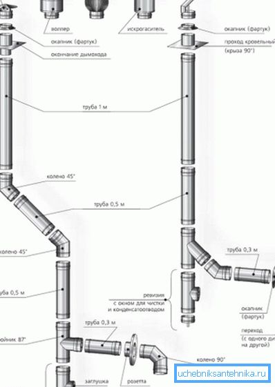 Details des Kamins für Gaskessel Details des Kamins für Gaskessel