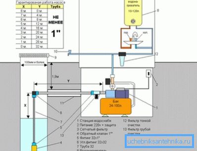 Details zum Wasserversorgungssystem für flache Brunnen