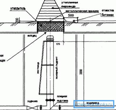 Detail des Brunnens mit Hydrant und Isolierung Detail des Brunnens mit Hydrant und Isolierung