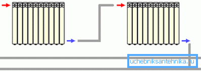 Diagonalschema in einem Zweirohrsystem