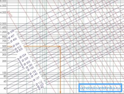Diagramm zur Bestimmung des Luftdruckverlustes pro 1 m Diagramm zur Bestimmung des Luftdruckverlustes pro 1 m