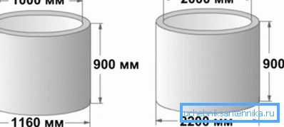 Ein Durchmesser von 1000 mm eignet sich hervorragend für Grundwasserleiter und 2000 mm für Abwasserschächte und Abwassersysteme Ein Durchmesser von 1000 mm eignet sich hervorragend für Grundwasserleiter und 2000 mm für Abwasserschächte und Abwassersysteme