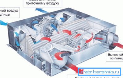 Um Energie zu sparen, erfolgt die Erwärmung des einströmenden Gases mit Hilfe der Rückgewinnung. Um Energie zu sparen, erfolgt die Erwärmung des einströmenden Gases mit Hilfe der Rückgewinnung.