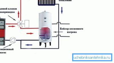 Um die Warmwasserversorgung des Einzelkessels sicherzustellen, ist ein indirekter Heizkessel an den Kessel angeschlossen. Um die Warmwasserversorgung des Einzelkessels sicherzustellen, ist ein indirekter Heizkessel an den Kessel angeschlossen.