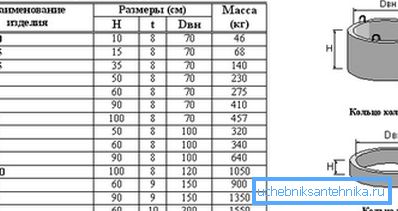 Um die Masse der Produkte zu bestimmen, können Sie die Tabelle verwenden. Um die Masse der Produkte zu bestimmen, können Sie die Tabelle verwenden.