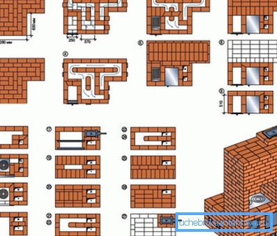 Zur Erleichterung der Auswahl werden einige Zeichnungen dieser Art mit einem grafischen Modell des Endprodukts erstellt. Zur Erleichterung der Auswahl werden einige Zeichnungen dieser Art mit einem grafischen Modell des Endprodukts erstellt.
