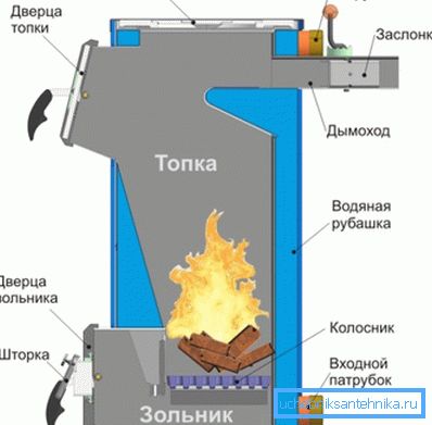 Holzelemente unterscheiden sich nicht in der Komplexität eines Designs. Holzelemente unterscheiden sich nicht in der Komplexität eines Designs.