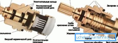 Zwei Produkte unterschiedlichen Typs, die im Abschnitt zum Vergleich der internen Struktur und Arbeitsweise dargestellt werden Zwei Produkte unterschiedlichen Typs, die im Abschnitt zum Vergleich der internen Struktur und Arbeitsweise dargestellt werden
